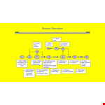 Flow Chart Template PPT example document template