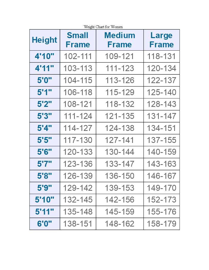 ideal height weight woman man template