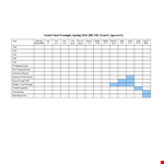 Free Grantt Chart Template for March and April | Download Now example document template
