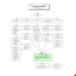 Cash Receipts Process Flow Chart Template | Office | Receipts | Deposit example document template