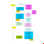 Sales And Marketing Process Flow Chart Template example document template