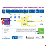 Protects Against Illness: Vaccination Schedule for Babies (Months) - Vaccine Information example document template