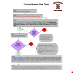 Training Request Flow Chart Template example document template