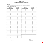 IQ Chart - Predicted scores and achievement by column example document template