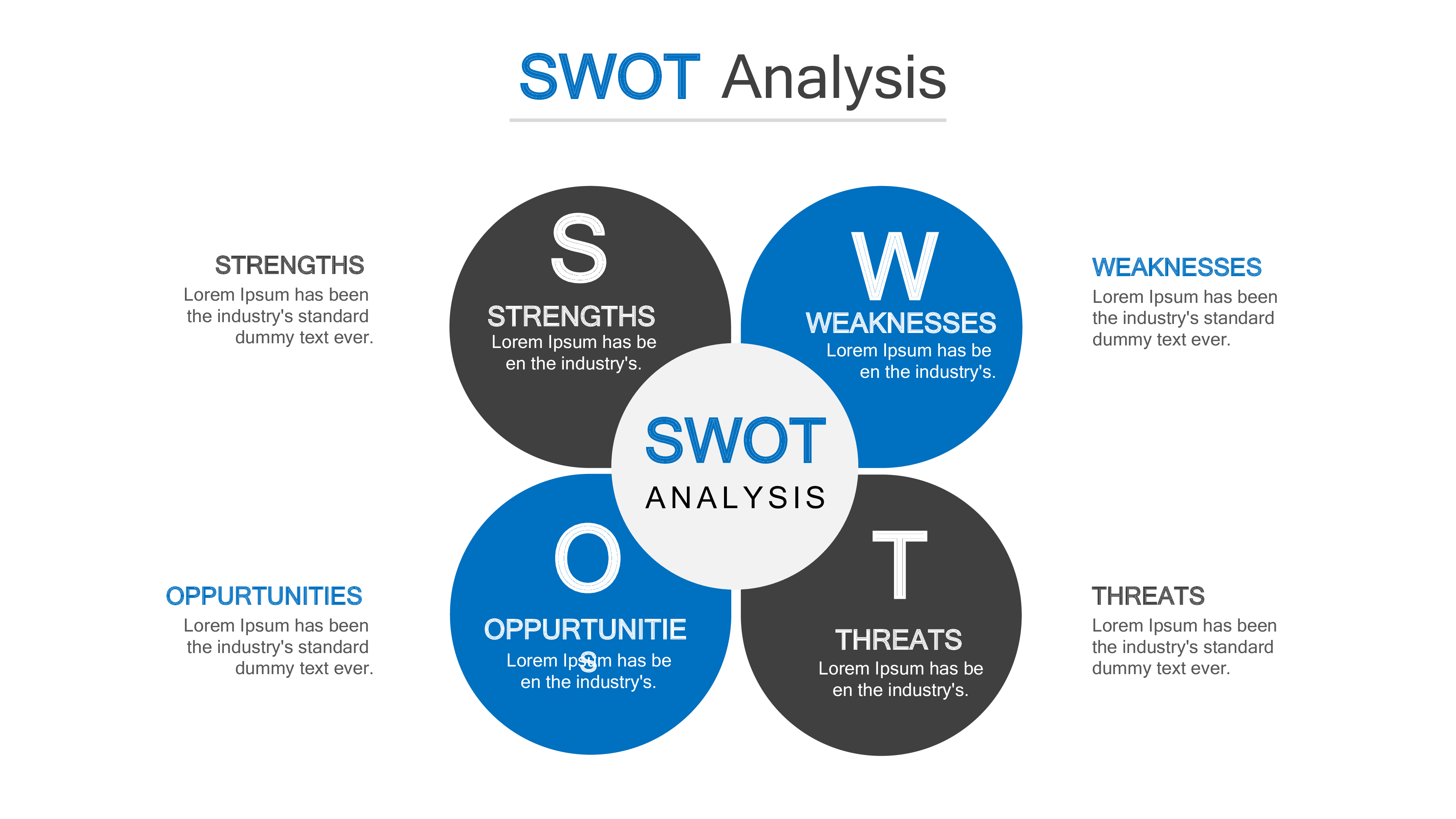 swot analysis ppt template