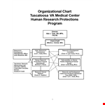 Tuscaloosa Medical Organizational Chart example document template