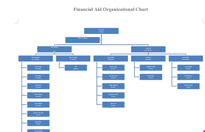 Organizational Chart Template, Editable Org Chart, Free Download