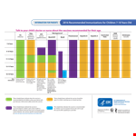 Vaccination Schedule Form for You or Your Loved Ones example document template