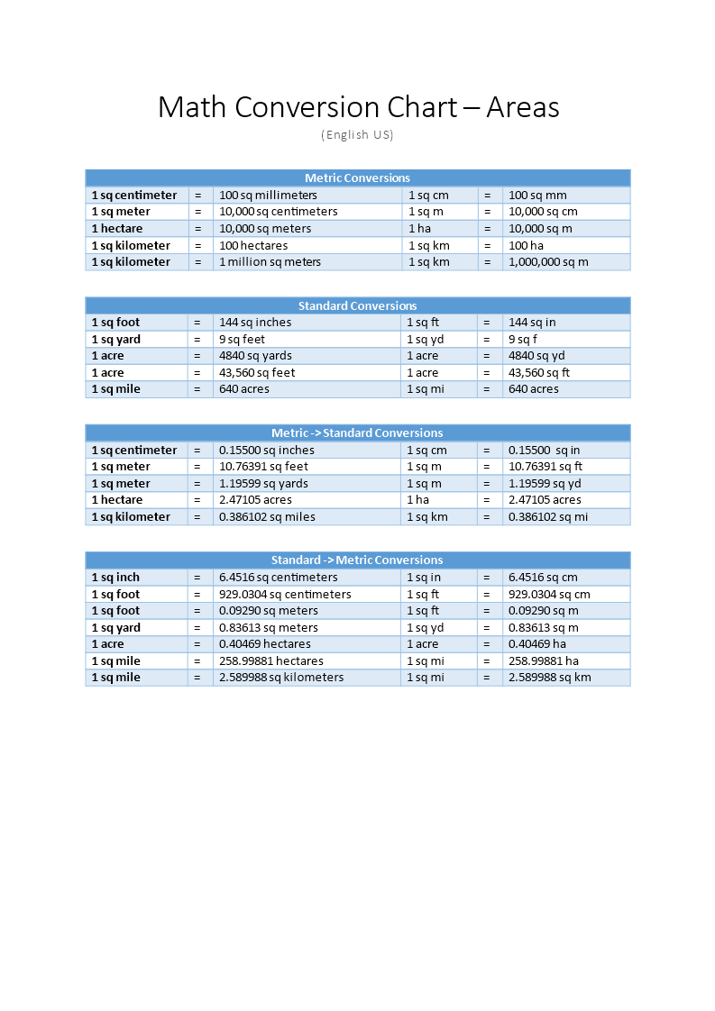 conversion chart sample