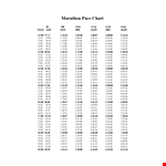 Marathon Pace Chart - Calculate Your Perfect Pace example document template