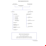 Hierarchy Structure Chart example document template