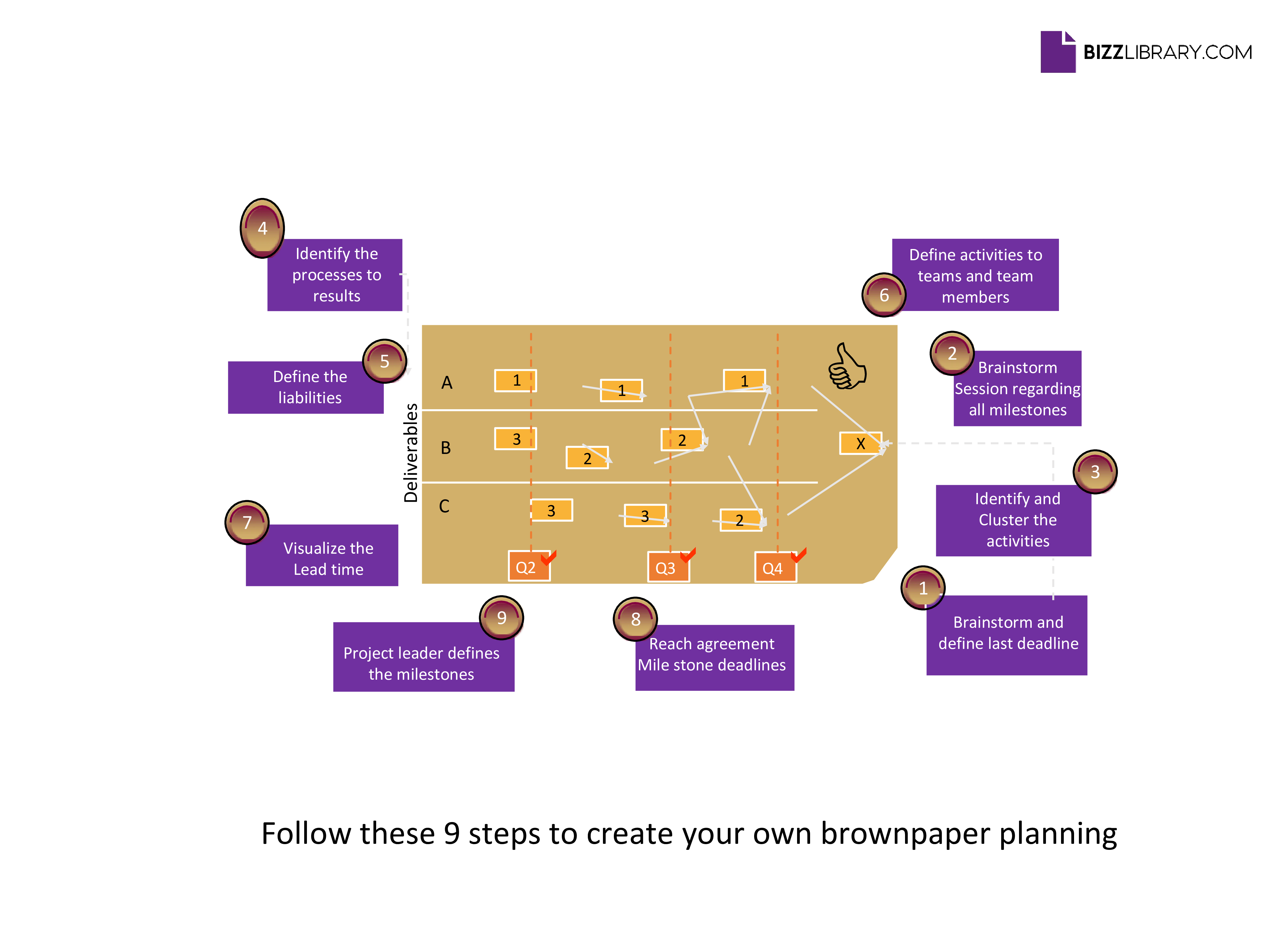 brown paper planning example