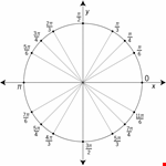 Complete Guide to Unit Circle Chart example document template