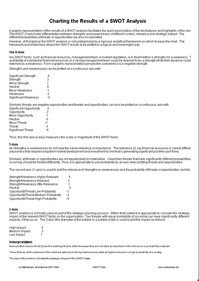 Swot Excel Chart