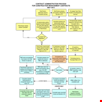 Construction Project Flow Chart Template example document template