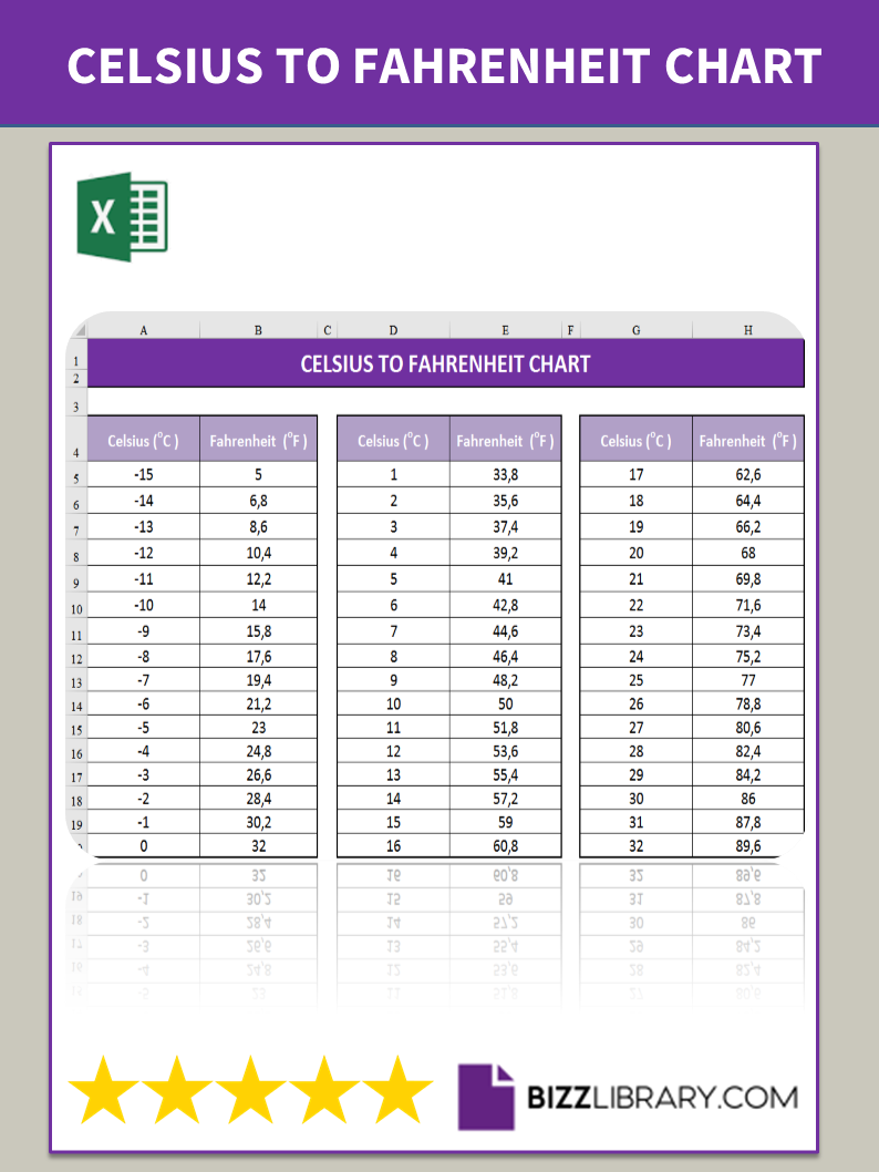 celsius to fahrenheit chart Main Image celsius to fahrenheit chart template