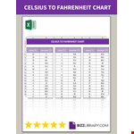 Celsius to Fahrenheit Chart example document template