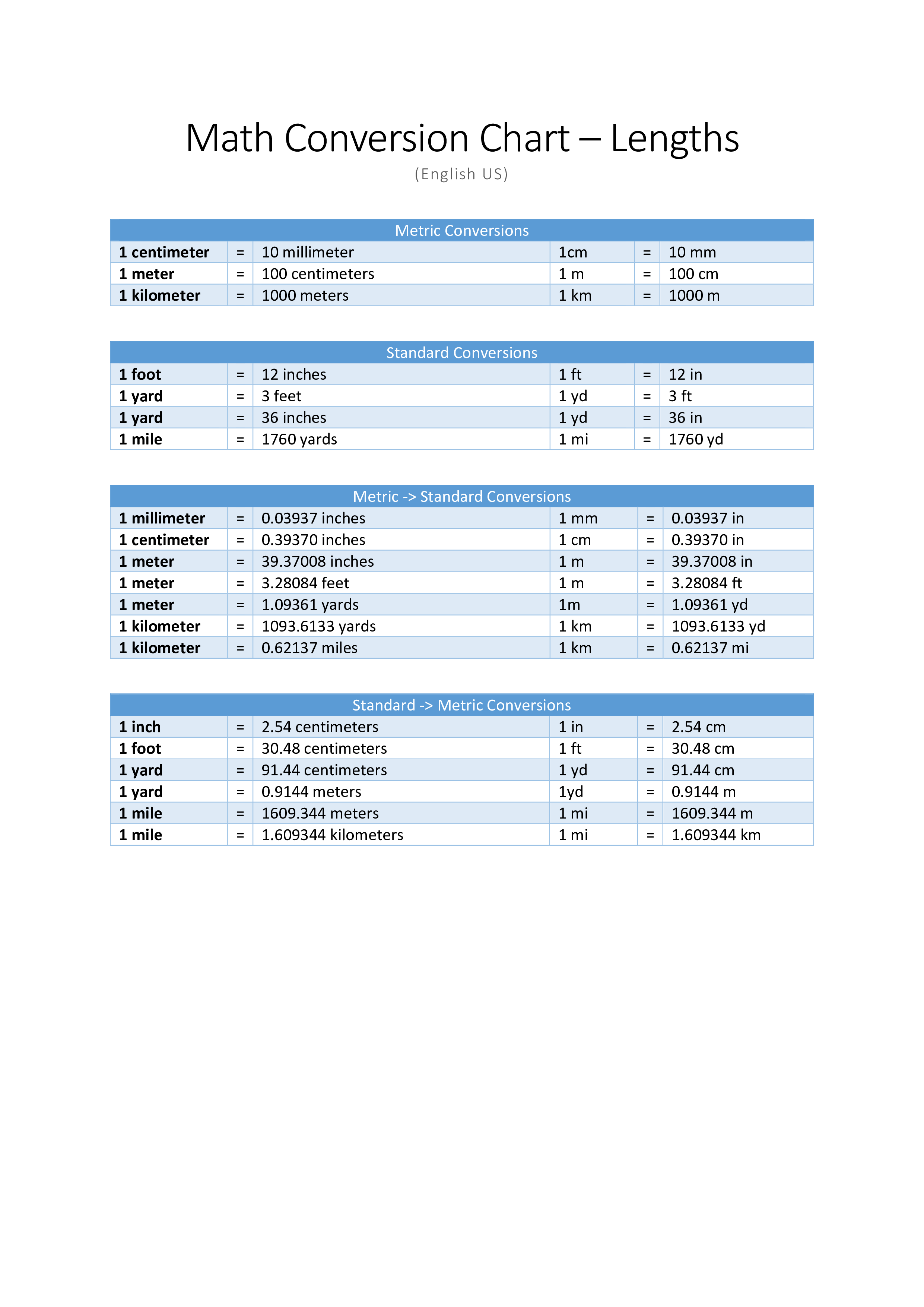 math conversion chart  template