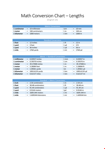 Math Conversion Chart 
