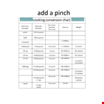 Cooking Conversion Table: Ounces, Milliliters, Grams, Tablespoons example document template