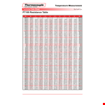 Resistor Measurement Chart example document template
