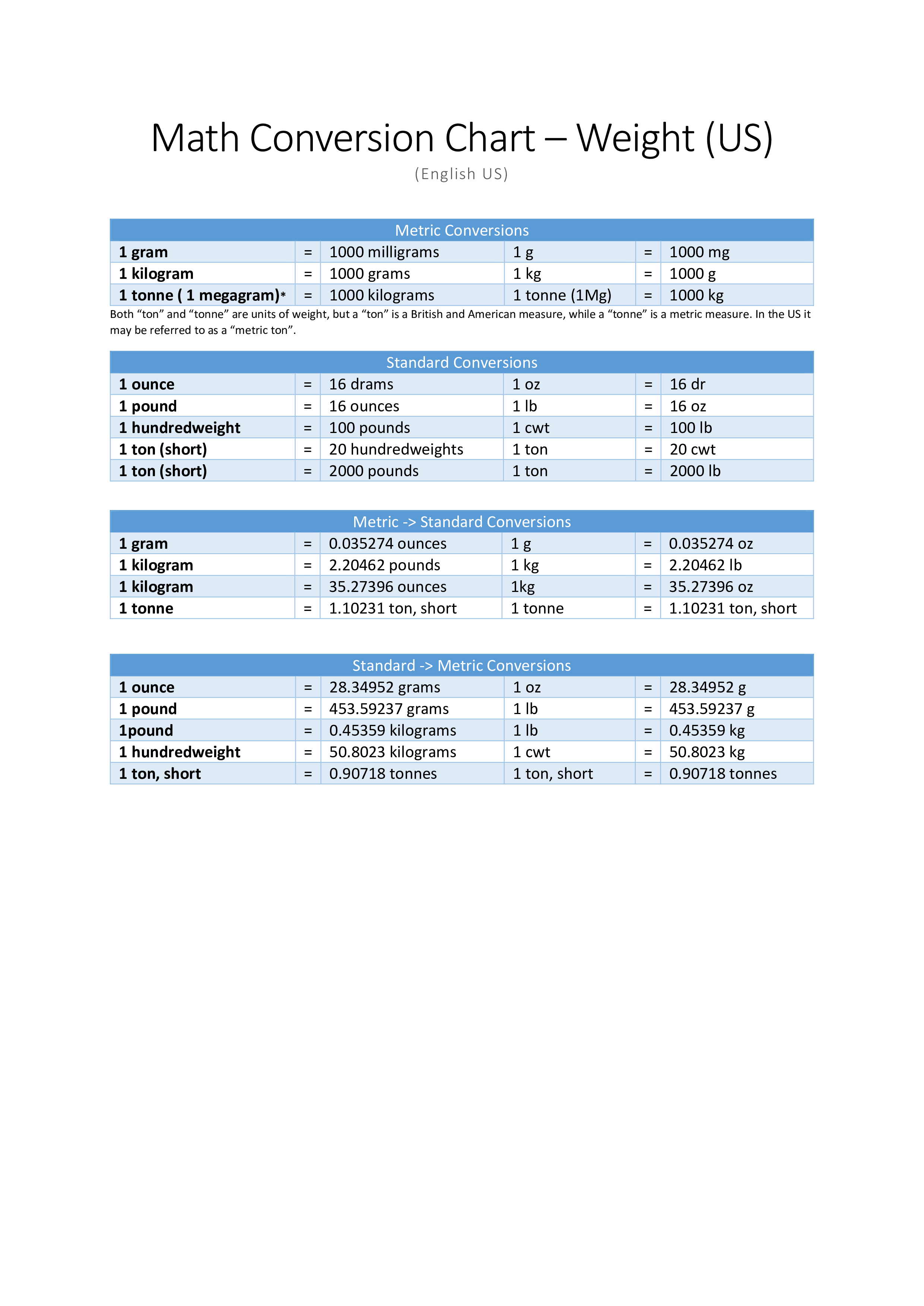 math conversion chart  sample