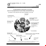 Sales Compensation Plans Template - Find the Perfect Compensation Structure for Your Sales Team example document template