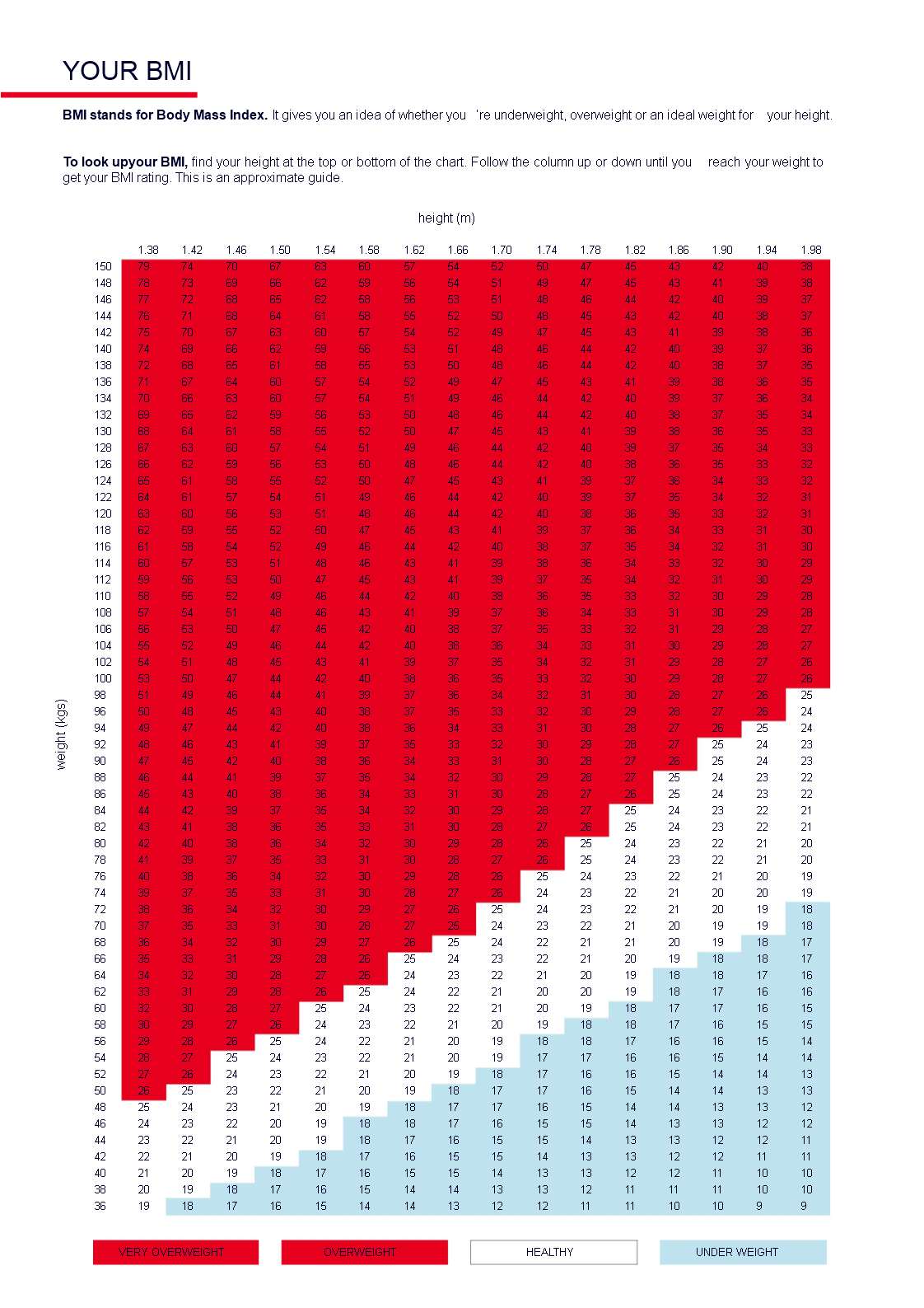 Discover Your Perfect Weight With Our Height Weight Chart bmi-chart-eat-smart-move-more-nc