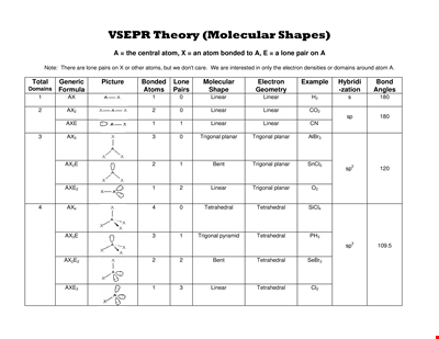 Vsepr Theory Chart