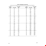 Ideal Length Weight Chart example document template