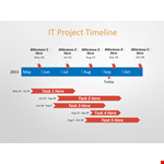 IT Project Timeline Template example document template