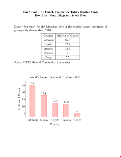 Plot Venn Diagram Example