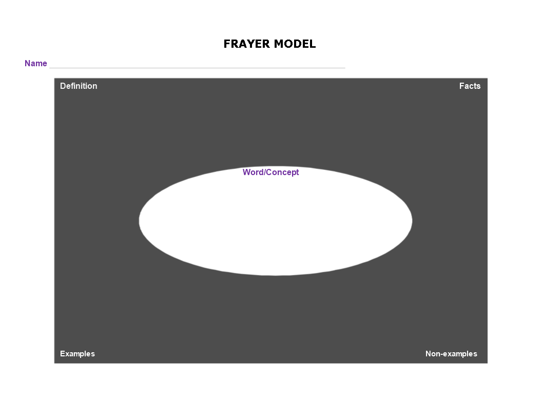 frayer model template