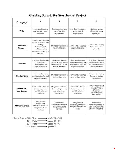 Grading Rubric For Storyboard Project