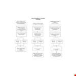Management Flow Chart example document template