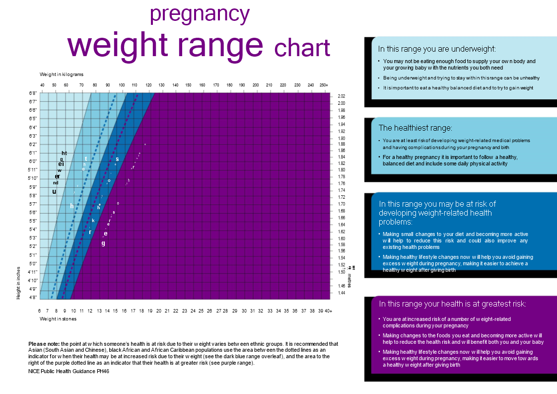 Weight Range For 5 Foot 4 Woman Weight Range For 5 Foot 4 Woman