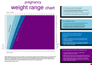 Pregnancy Ideal Weight Chart