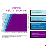 Pregnancy Ideal Weight Chart example document template