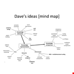 Boost Your Knowledge with an Organized Mind Map Template | Graph, Trees, Recall example document template