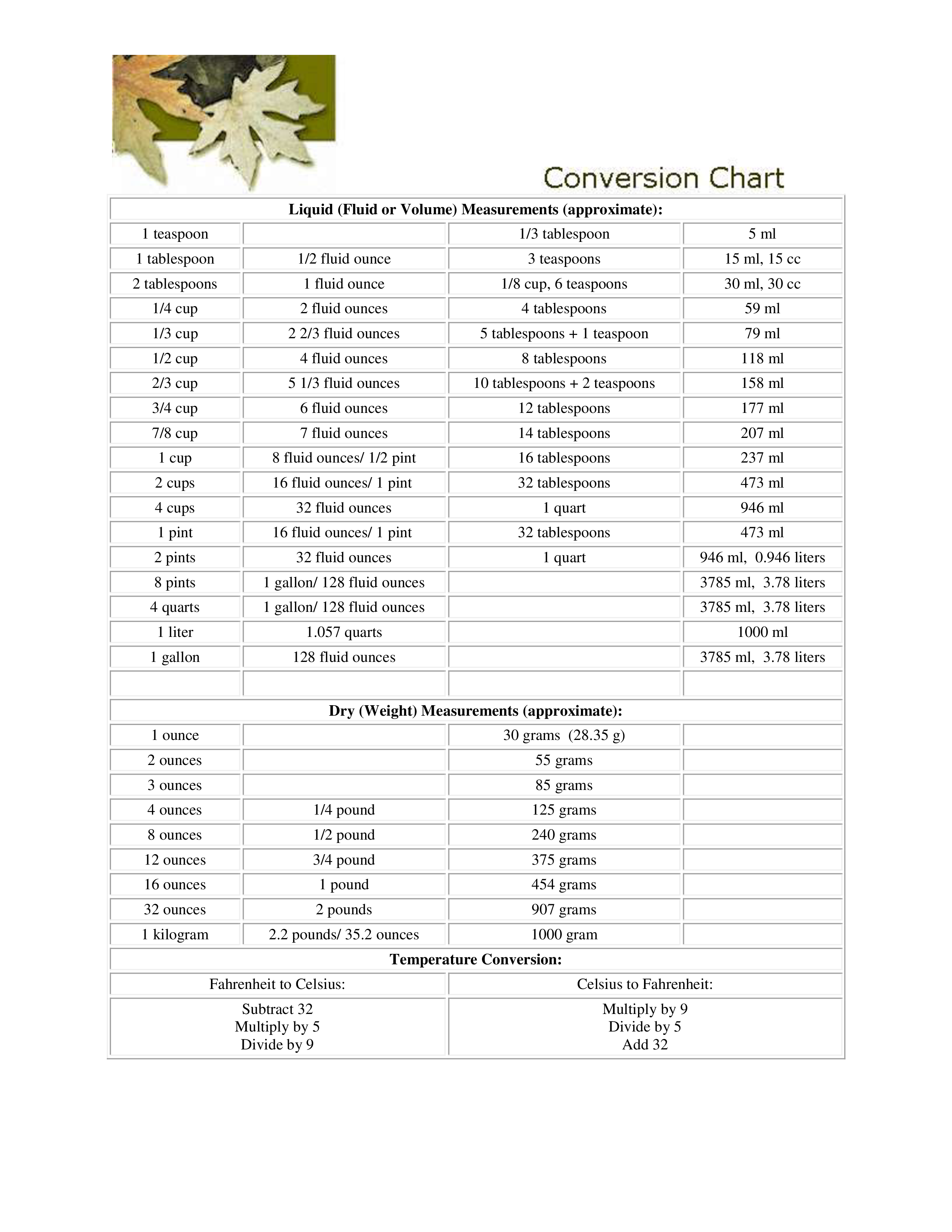 Fluid Measurement Chart - Ounces to Tablespoons Conversion for Liquid