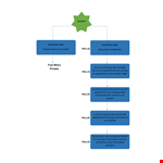 Effective Root Cause Analysis Template | Get to the Root of the Problem example document template