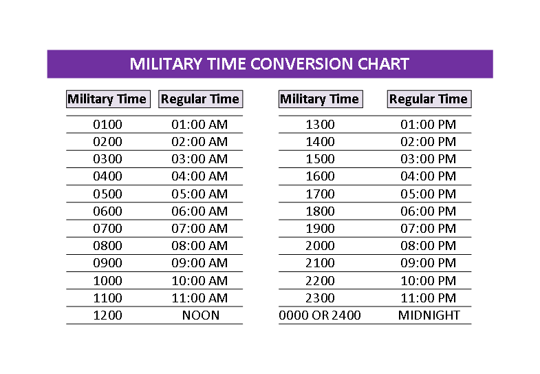 military time converter template