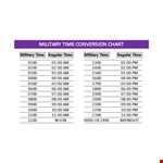Military Time Converter example document template 