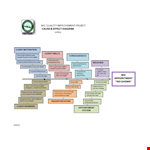 Fishbone Diagram Template - Create Effective Visualizations example document template