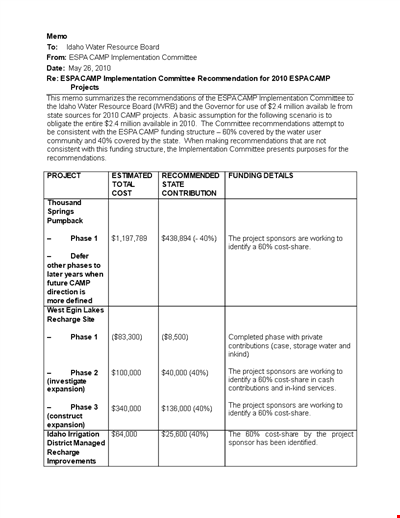 Professional Memo Template | PDF Format for Project Management | Buy Today