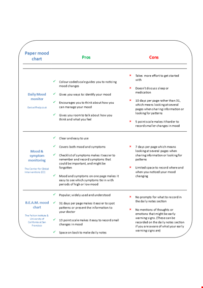 Pros and Cons of Using Our Document Templates - Get the Best Templates for Your Needs