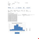 IQ Chart and Distribution of Scores for Mental Ability example document template