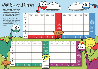 Reward Template for Kids | Printable Behavior Chart & Chore Chart