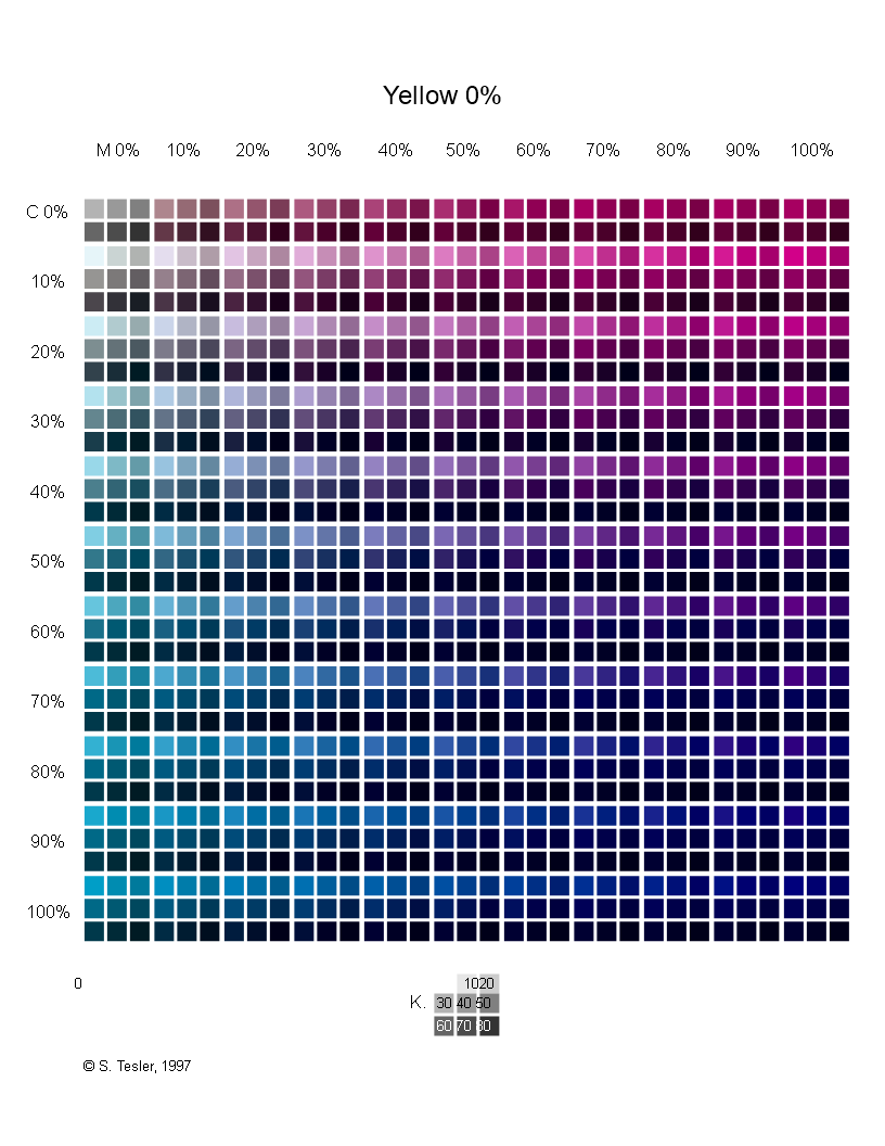 cmyk color chart template