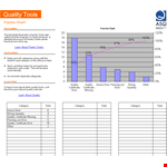 Learn to Create Quality Pareto Charts by Category | Total Pareto Chart example document template
